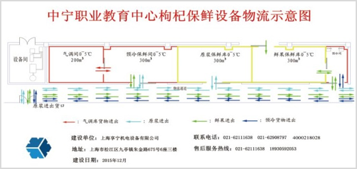 宁夏现代枸杞保鲜与加工职业技能公共实训中心冷库工程